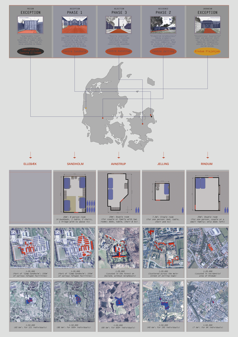 Asylum Facilities, Comparative Analysis