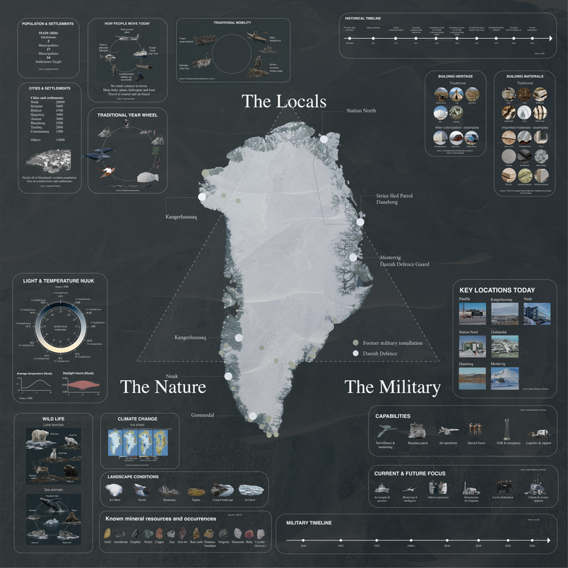 Data mapping
