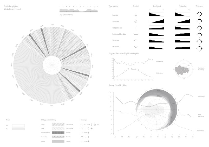 Dataforbrug Diagram