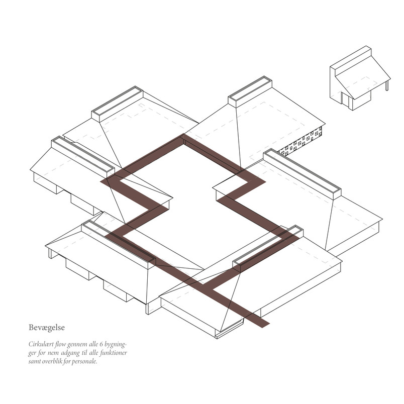 Organiseringsdiagram / Bevægelse