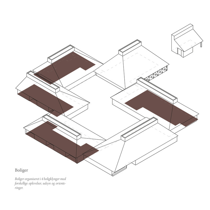 Organiseringsdiagram / Boliger