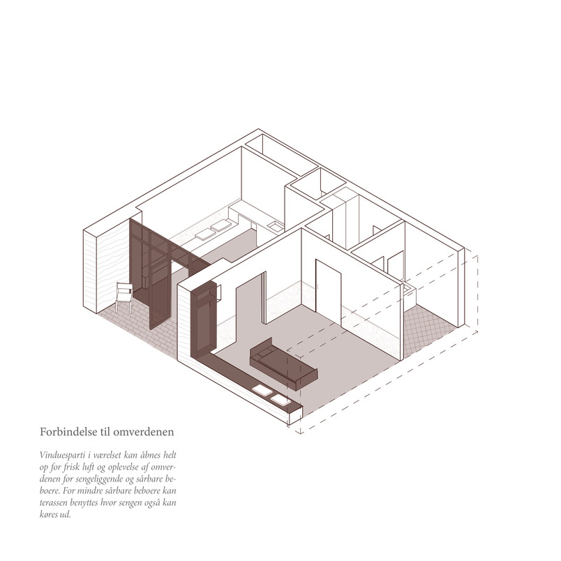 Diagram / Forbindelse til omverdenen