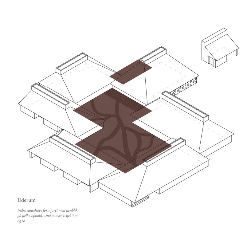 Organiseringsdiagram / Uderum