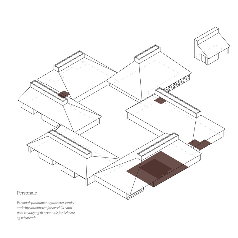 Organiseringsdiagram / Personale