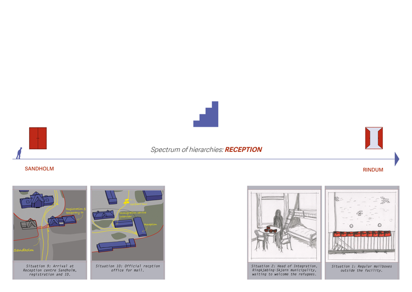 Spectrum of Reception