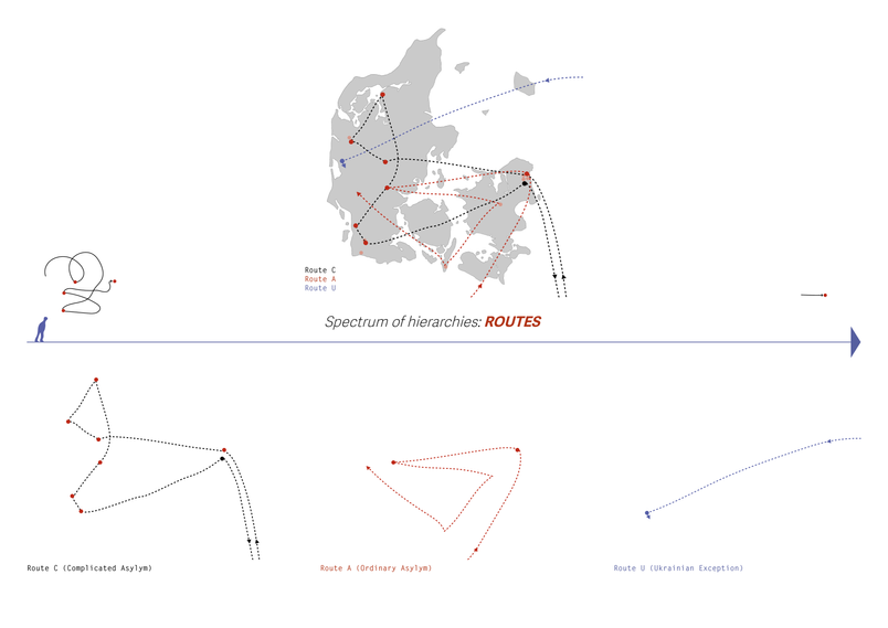 Spectrum of Hierarchies, 'Routes'