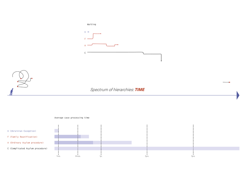 Spectrum of Hierarchies, 'Time'
