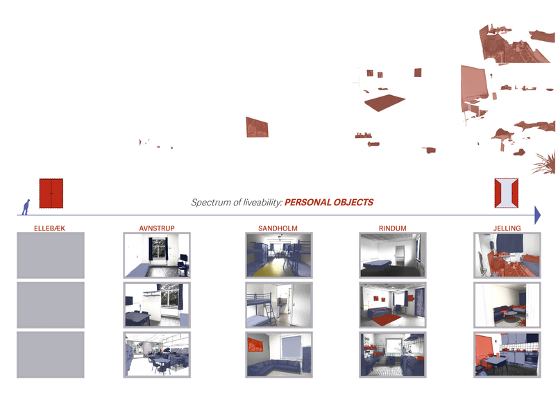 Spectrum of Liveability, 'Personal Objects'