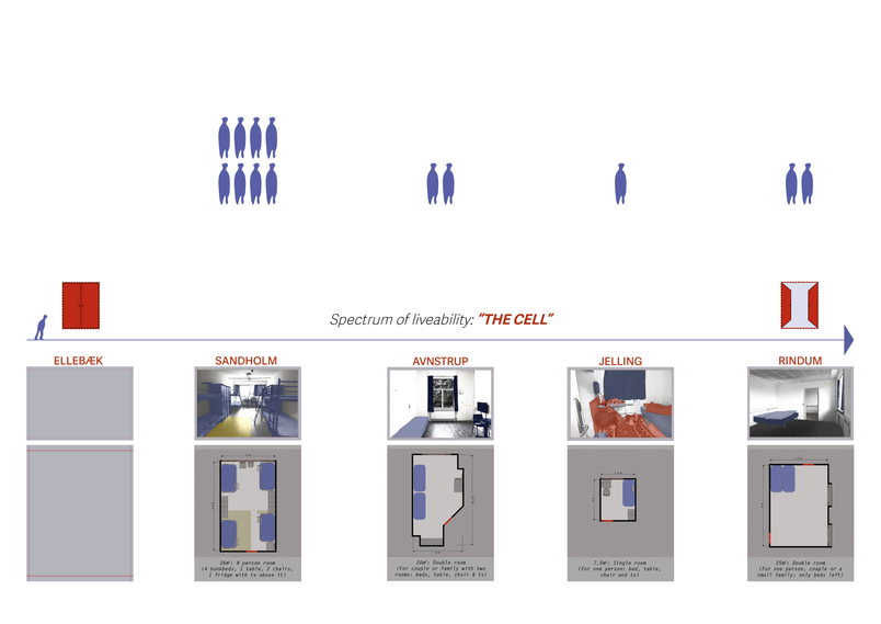 Spectrum of Liveability, 'The Cell'