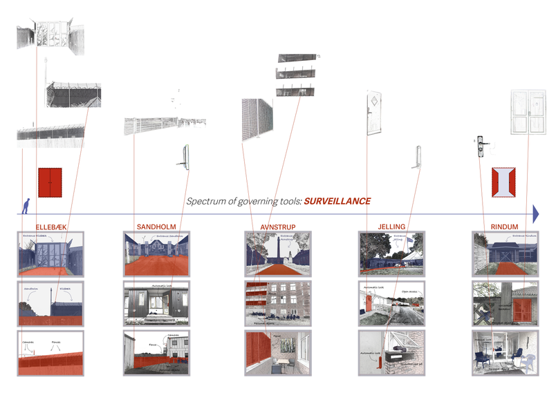 Spectrum of Surveillance