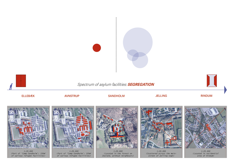 Spectrum of Segregation