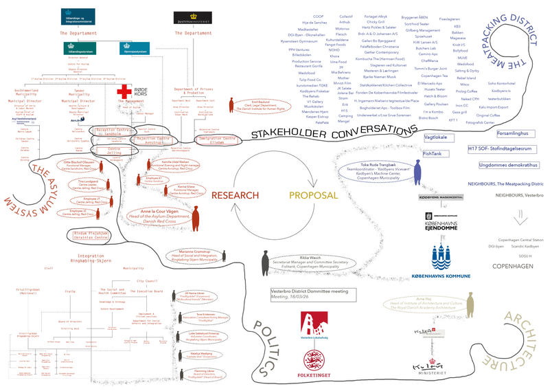Stakeholders
