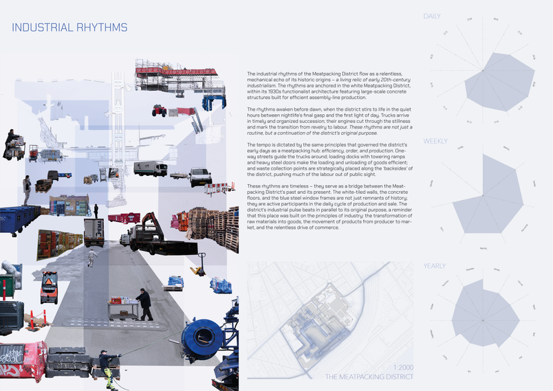 The Industrial Rhythms