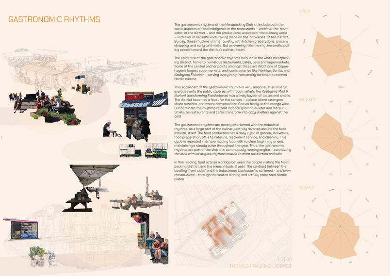The Gastronomic Rhythms