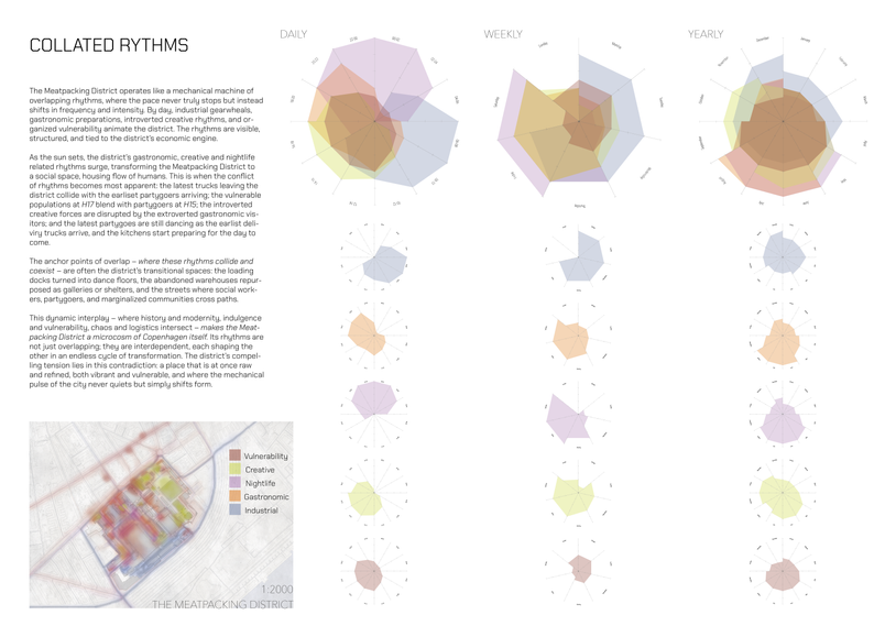Rhythm Analysis, The Meatpacking District