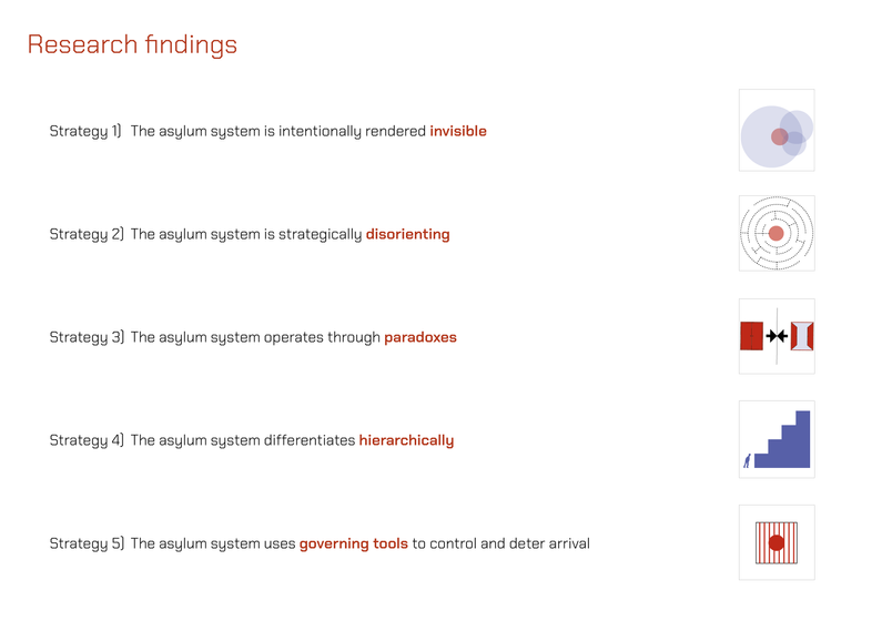 Research Findings, The Danish Asylum System