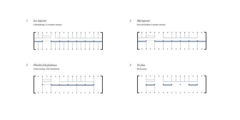 Diagram, fleksibilitet