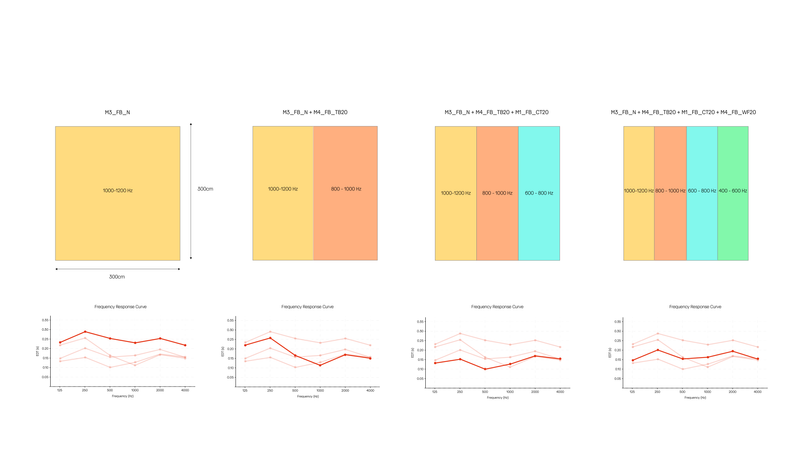 Recipe Grading