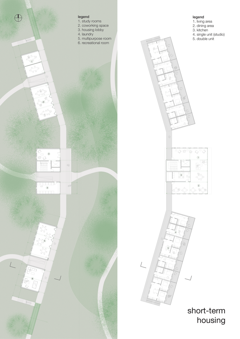 housing