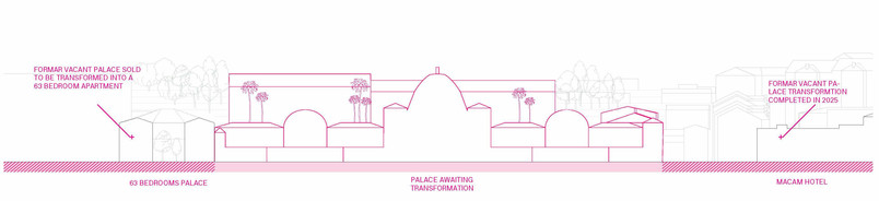 Section through palace
