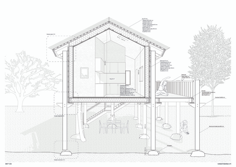 Section perspective