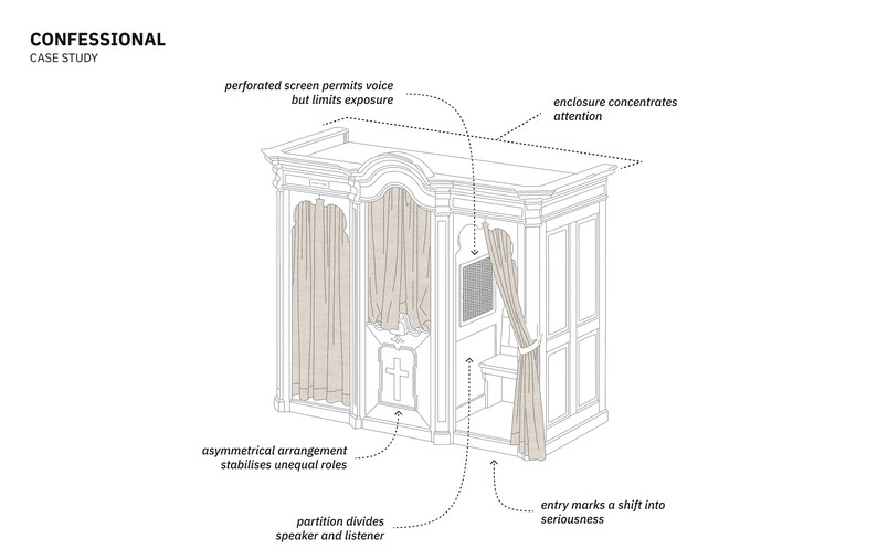 Case study | Confessional