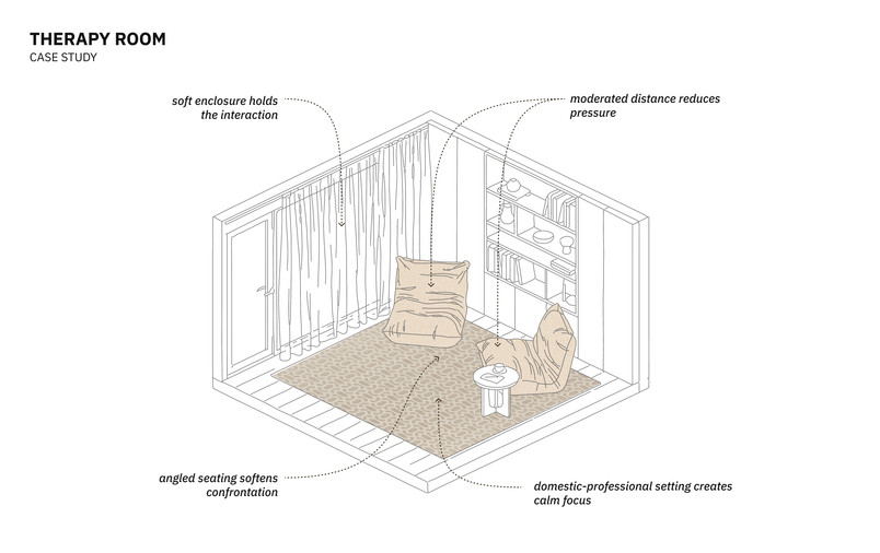 Case study | Therapy room