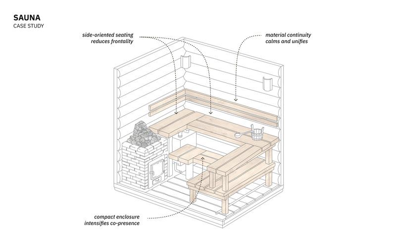Case study | Sauna