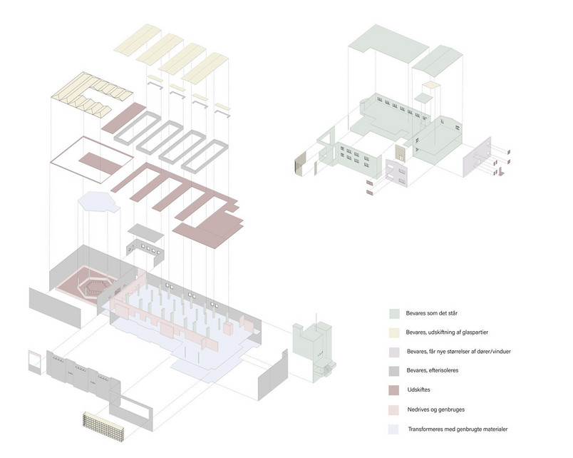 Diagram, Bevaringsstrategi