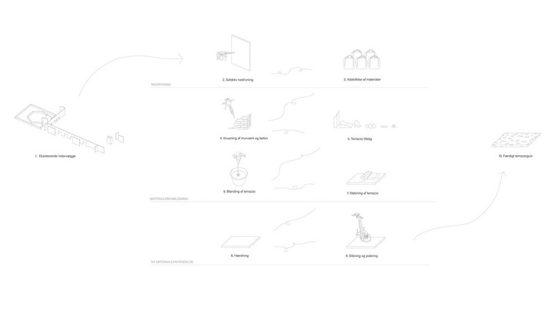 Diagram, Strategi for indvendige vægge
