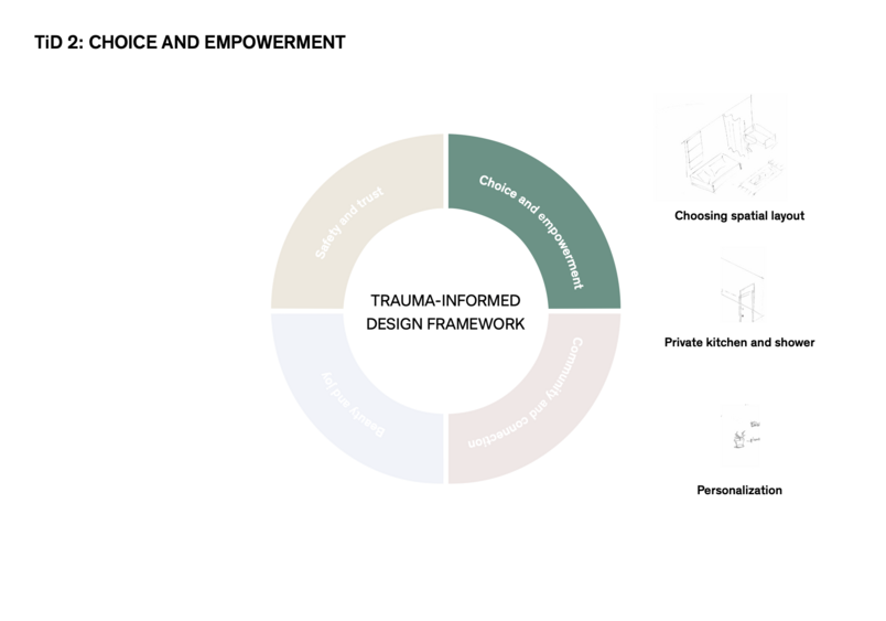 TiD 2: choice and empowerment