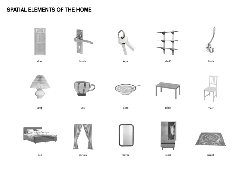 rituals and objects