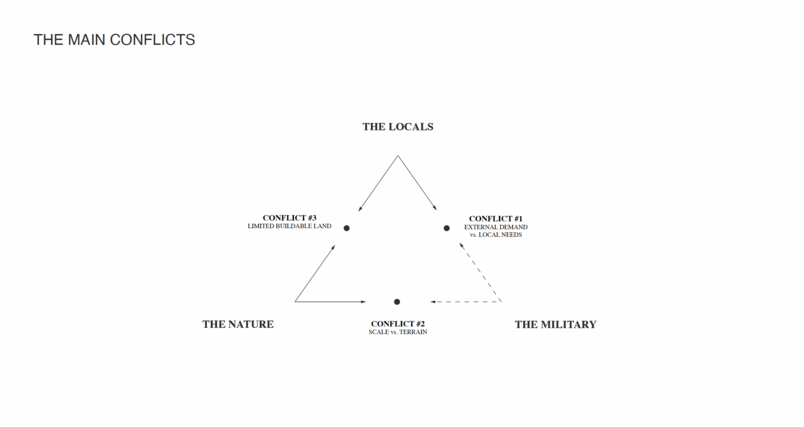 problem field 4