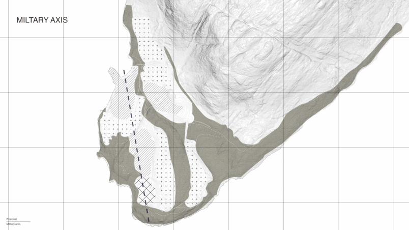 militær axis