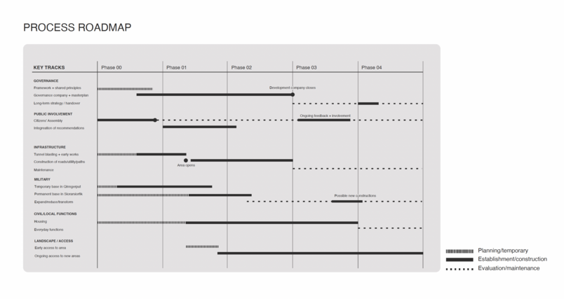roadmap