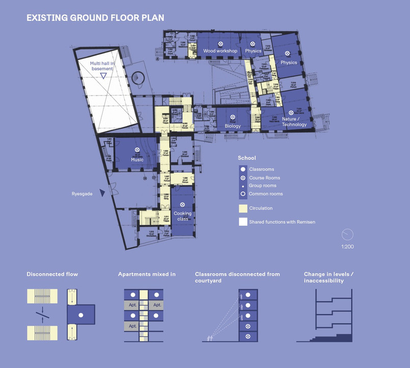 Ground floor of Sortedam School showing existing conditions