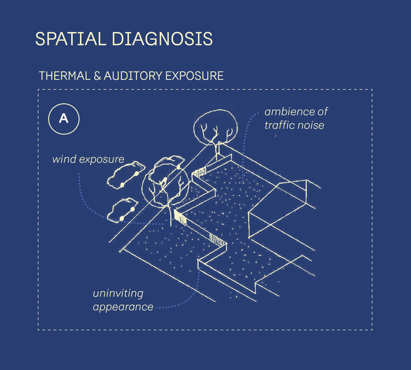 Diagramme: Spatial Diagnosis A: Thermal and auditory exposure in front of Remisen