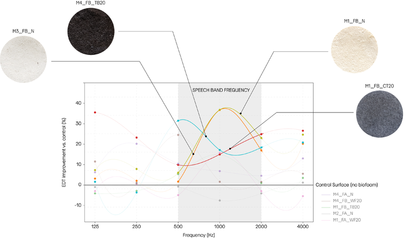 Frequency Peaks
