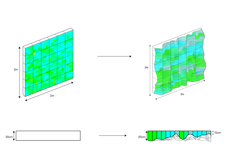 Acoustic Data Drives Surface Topography