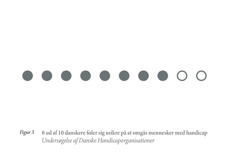 8 ud af 10 danskere føler sig usikre på at omgås mennesker med handicap