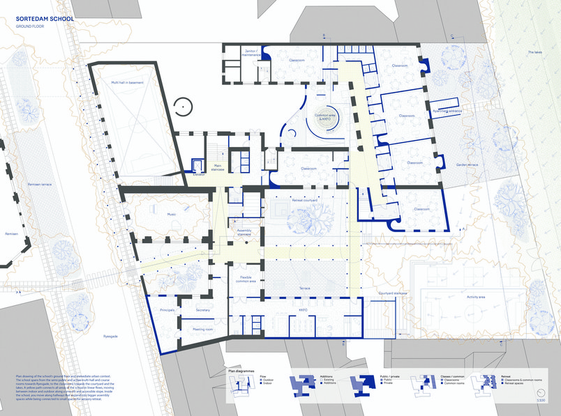 Plan Drawing of the School's ground floor