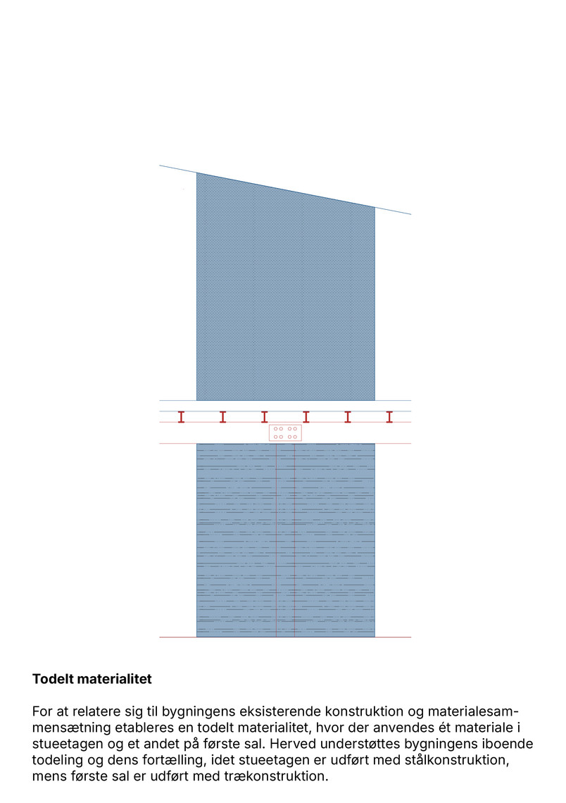 Projektdogme - todelt materialitet