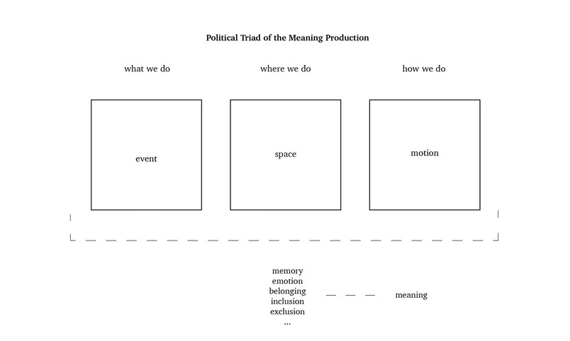 political triad 