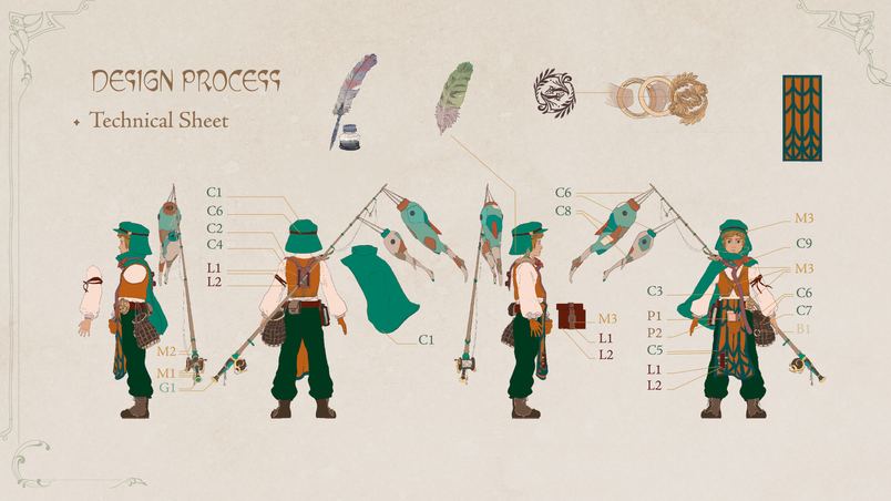 Character turnaround