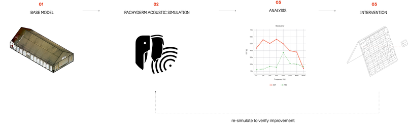 Computational Workflow