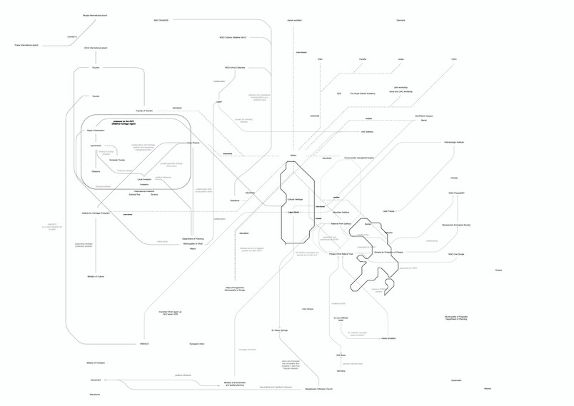 Actor Network Inspired Mapping