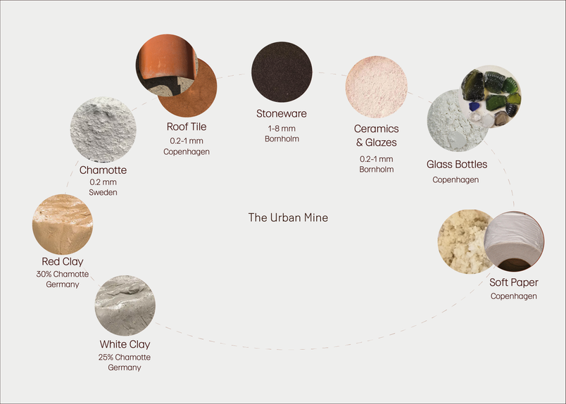 The Material Stock
