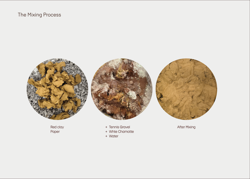The Mixing Process