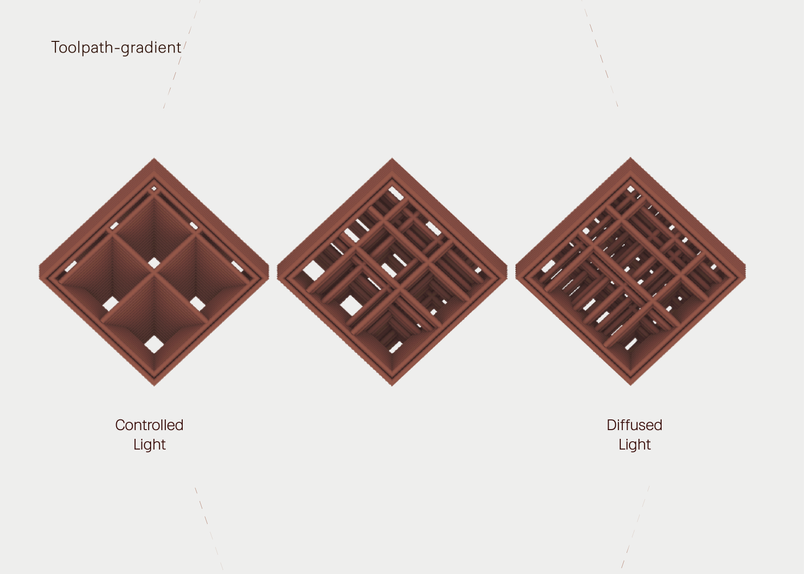 Toolpath Gradient