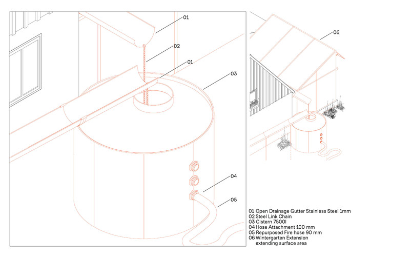 Detail: Rainwater Harvesting